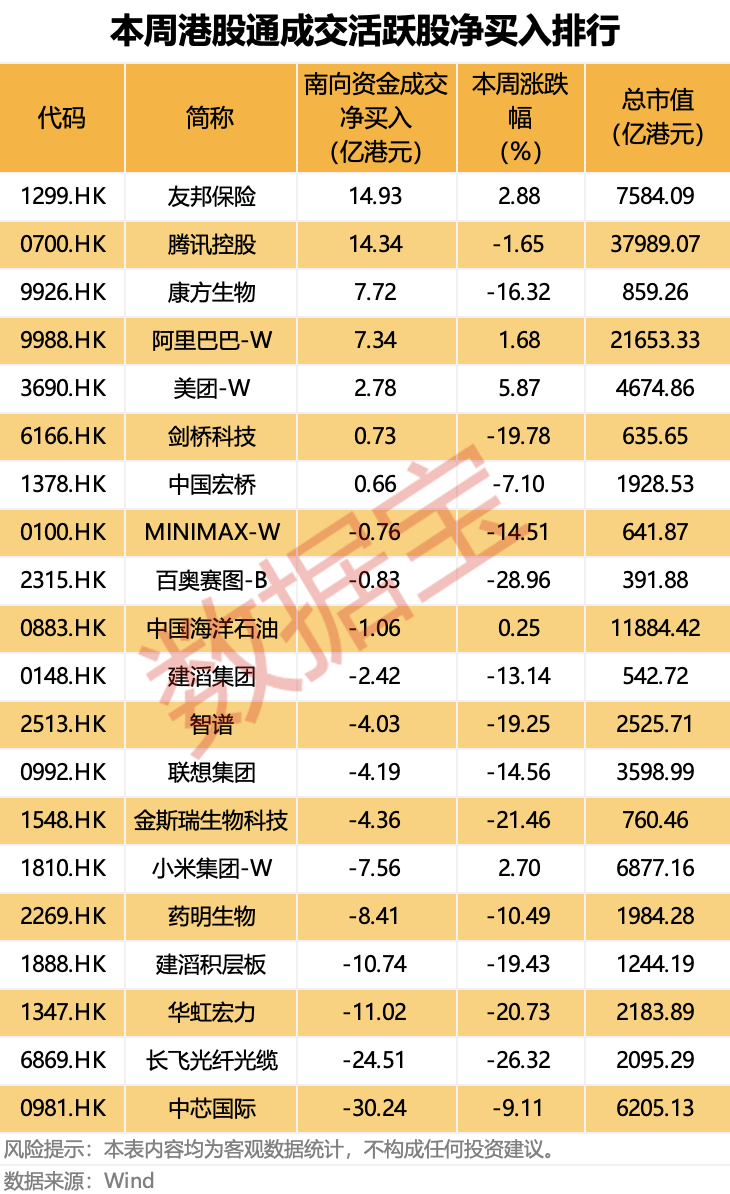 业绩强劲增长，港股保险龙头获资金连续21日净买入！