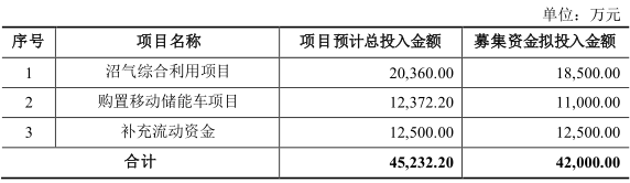 百川畅银 募投.png 百川畅银 募投.png