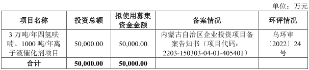 美邦科技 募投.png 美邦科技 募投.png