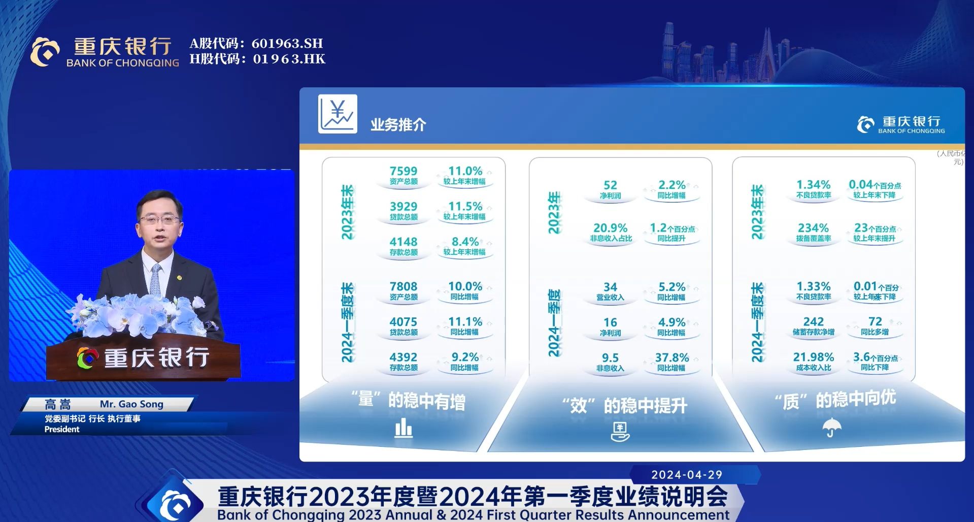 重庆银行一季报情况.png 重庆银行一季报情况.png