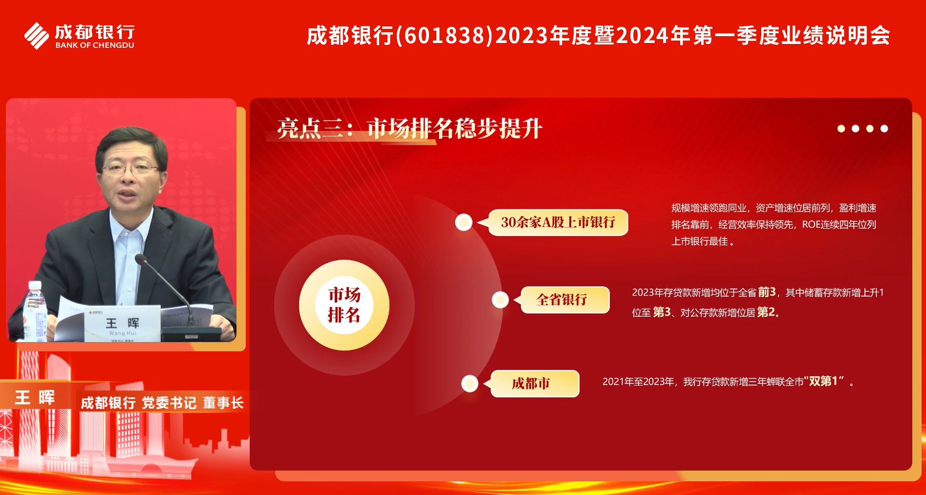 成都银行亮点.jpg 成都银行亮点.jpg