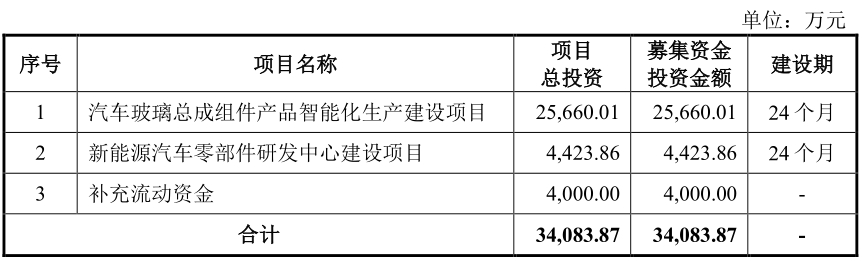 科力装备 募投.png 科力装备 募投.png