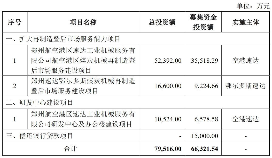 速达股份 募投.png 速达股份 募投.png