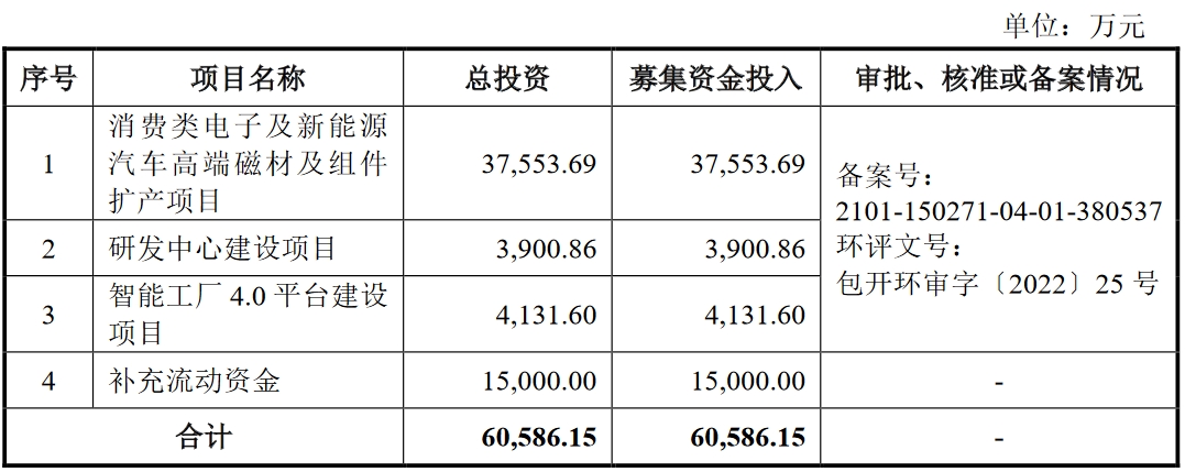 英思特 募投.png 英思特 募投.png