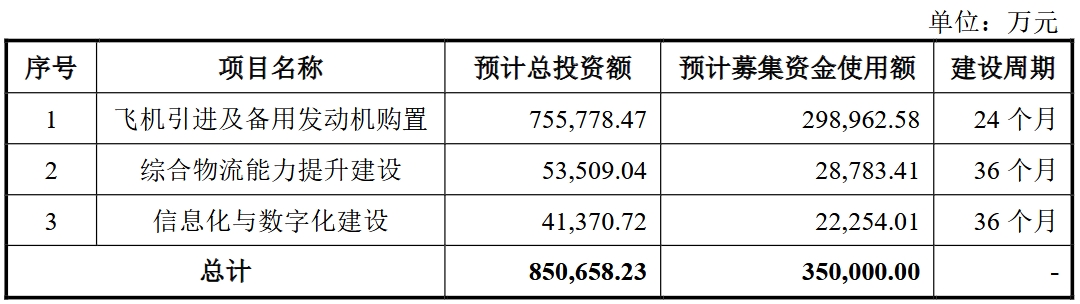 国货航 募投.png 国货航 募投.png