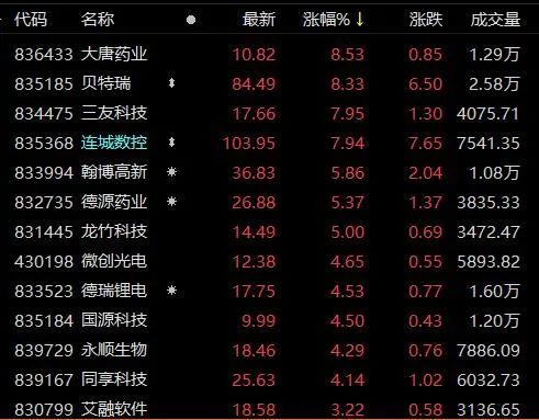 文章详情